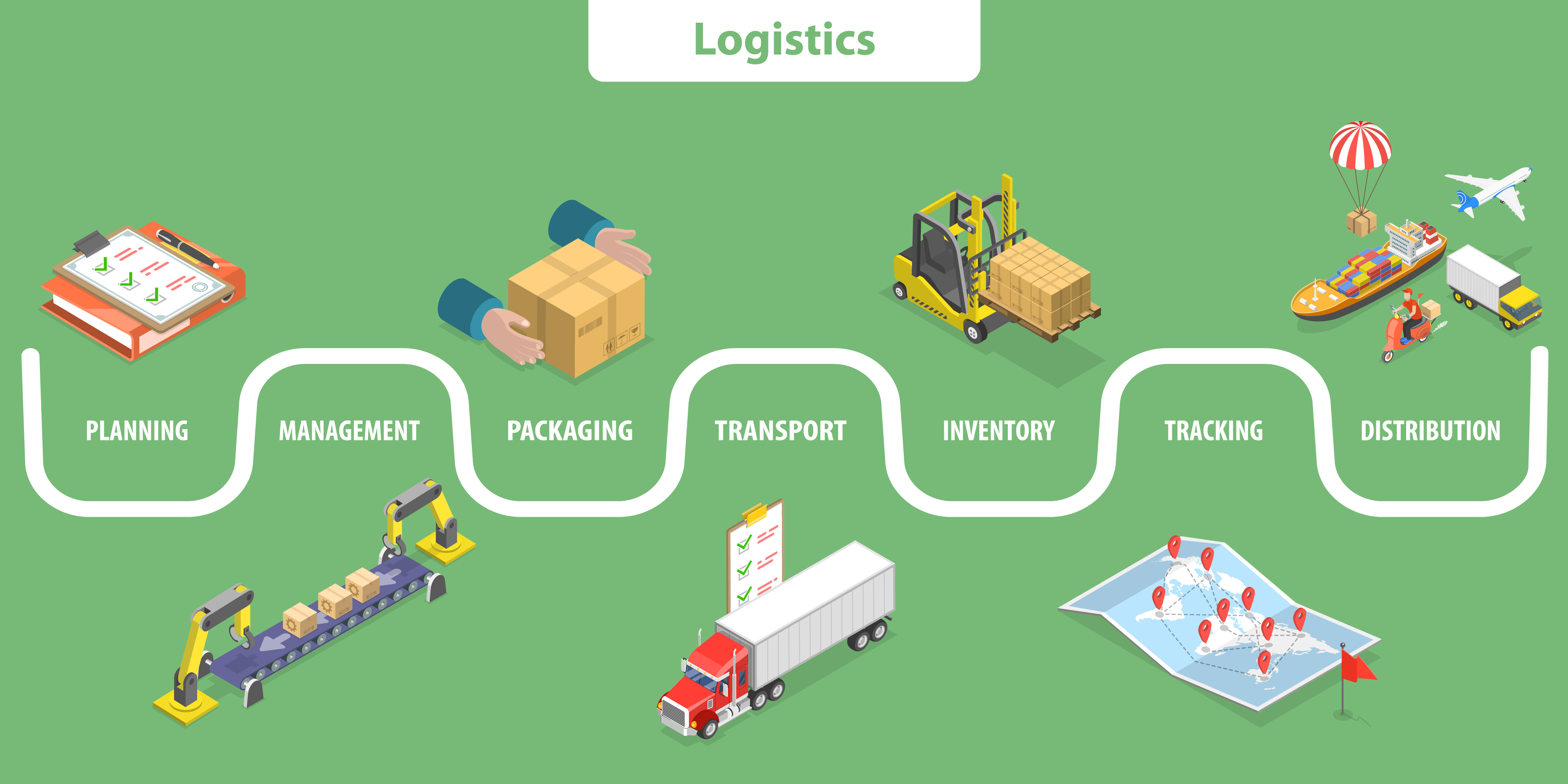 Shipping  Supply Chain Layer