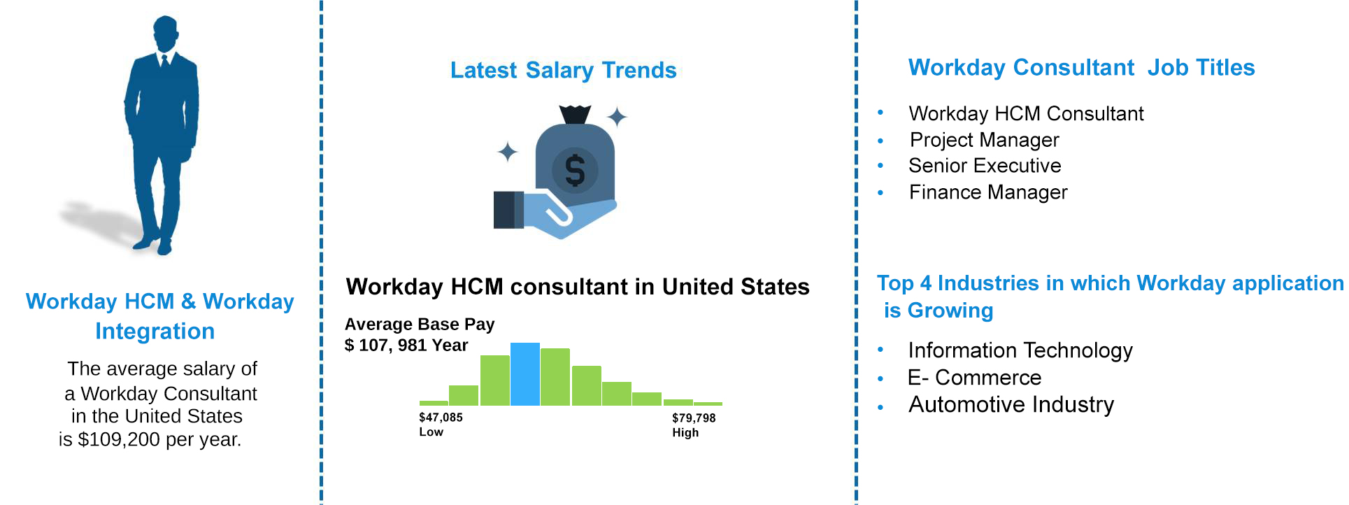 Workday Integration Job Outlook