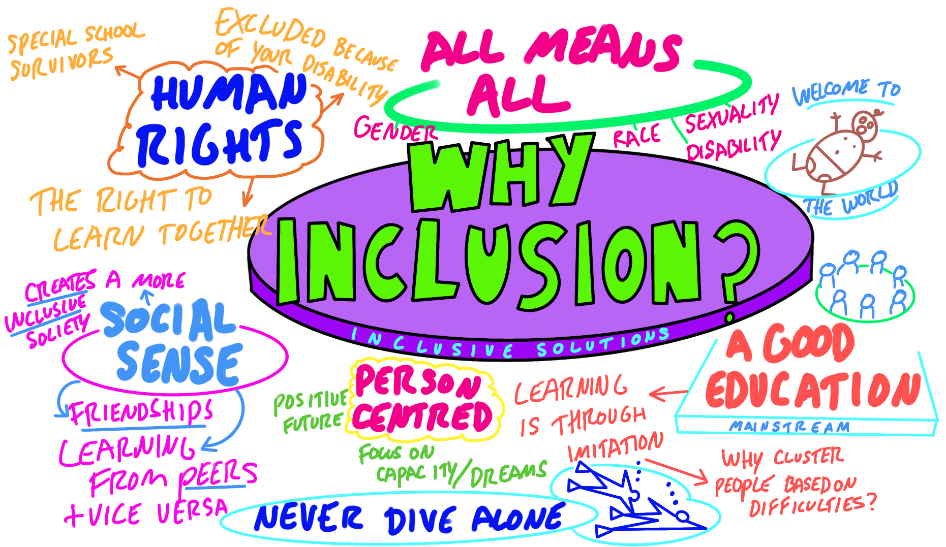 What Does Inclusion Mean In Special Education