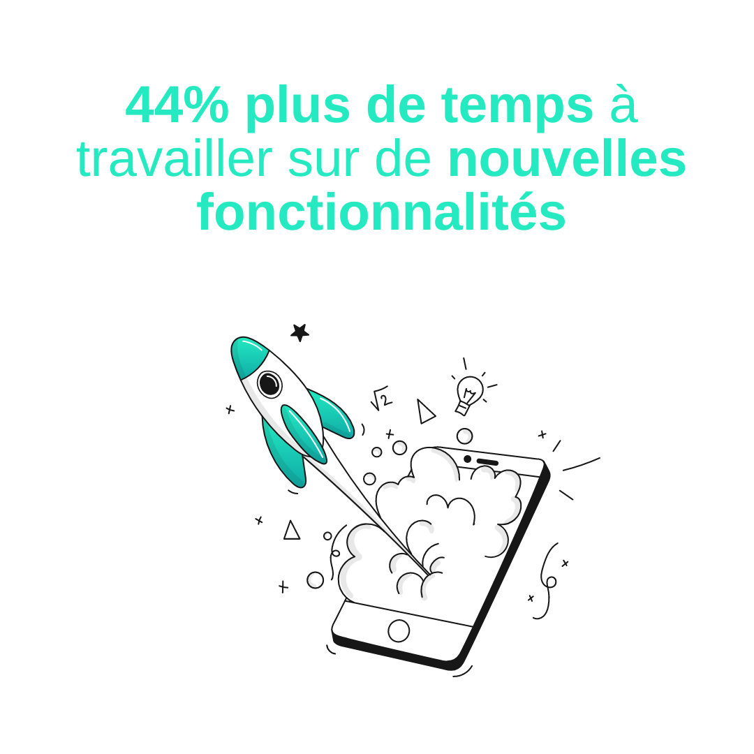 44% plus de temps à travailler sur de nouvelles fonctionnalités