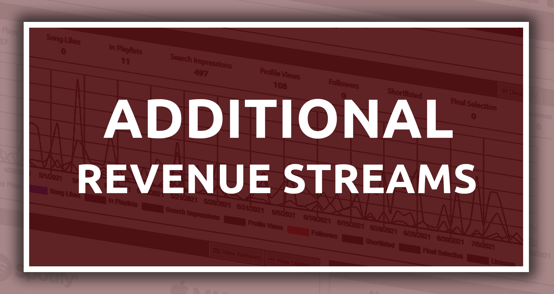 Additional Revenue Streams