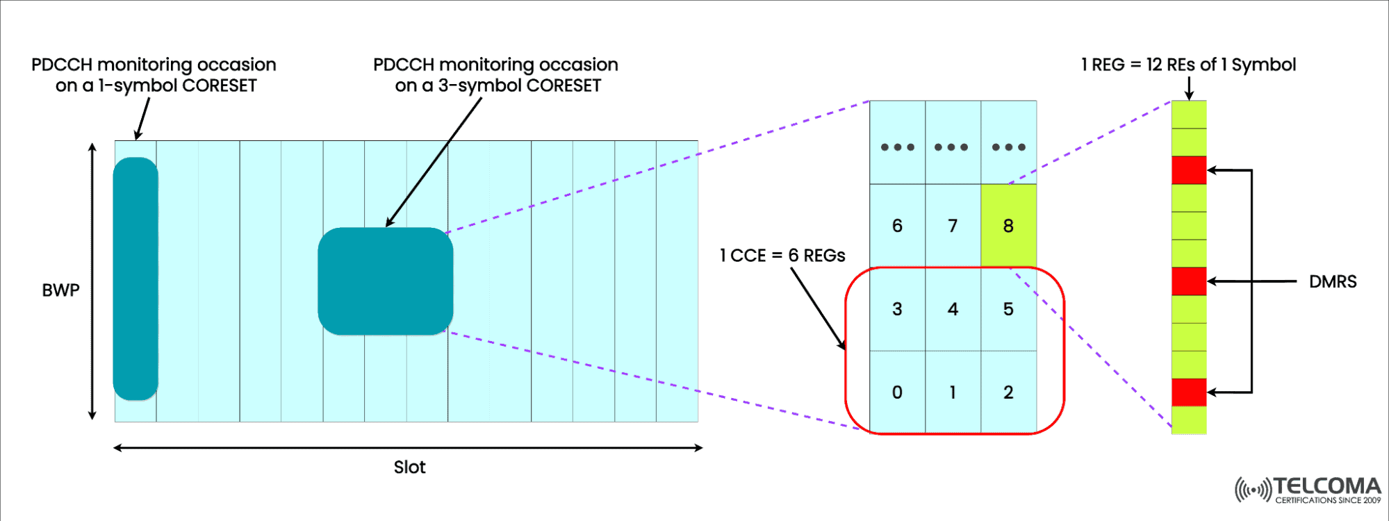 nr coreset