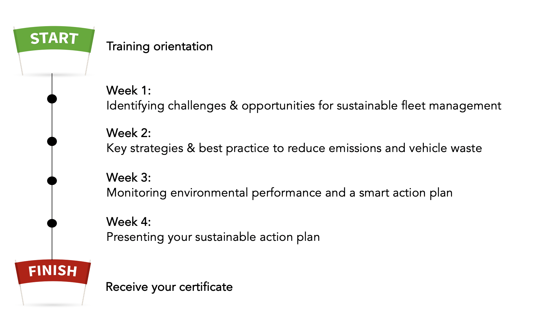 Sustainable Fleet Management Fleet Forum s Virtual Fleet Management