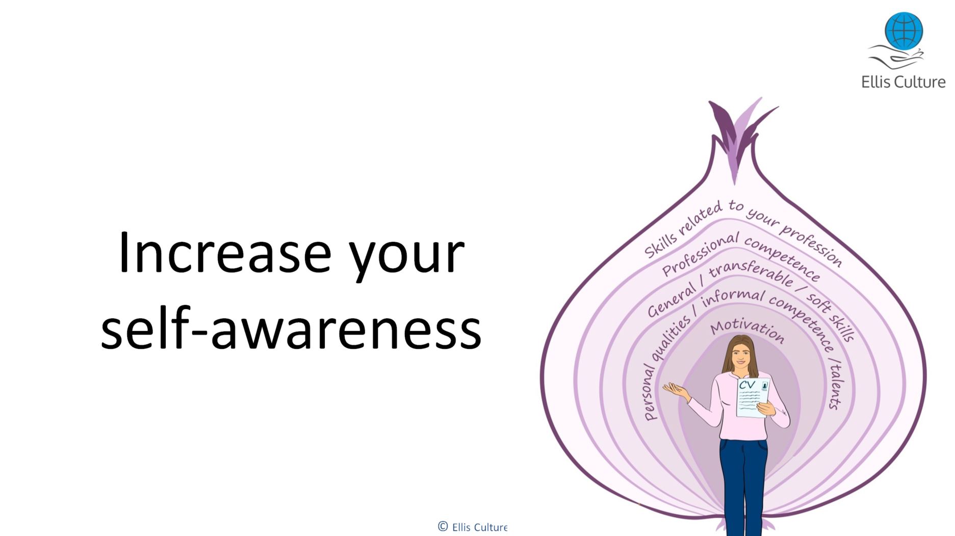 Increase your self-awareness