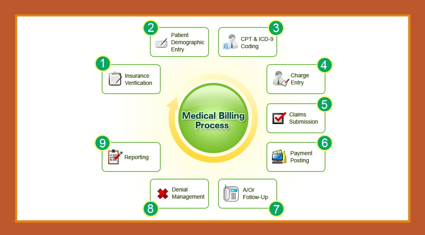 The Complete Medical Billing Course The Elite Nurse Practitioner