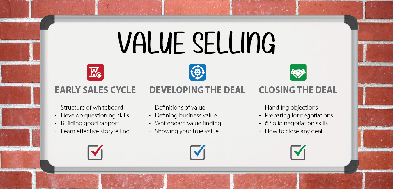 The Whiteboard Value Selling Course Modules