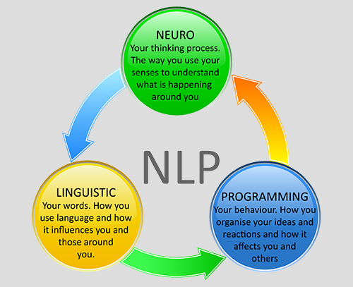 NLP basics