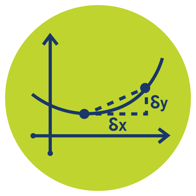 Differentiation Online Math Course