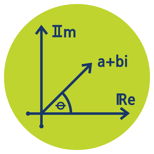 Complex Numbers Online Math Course