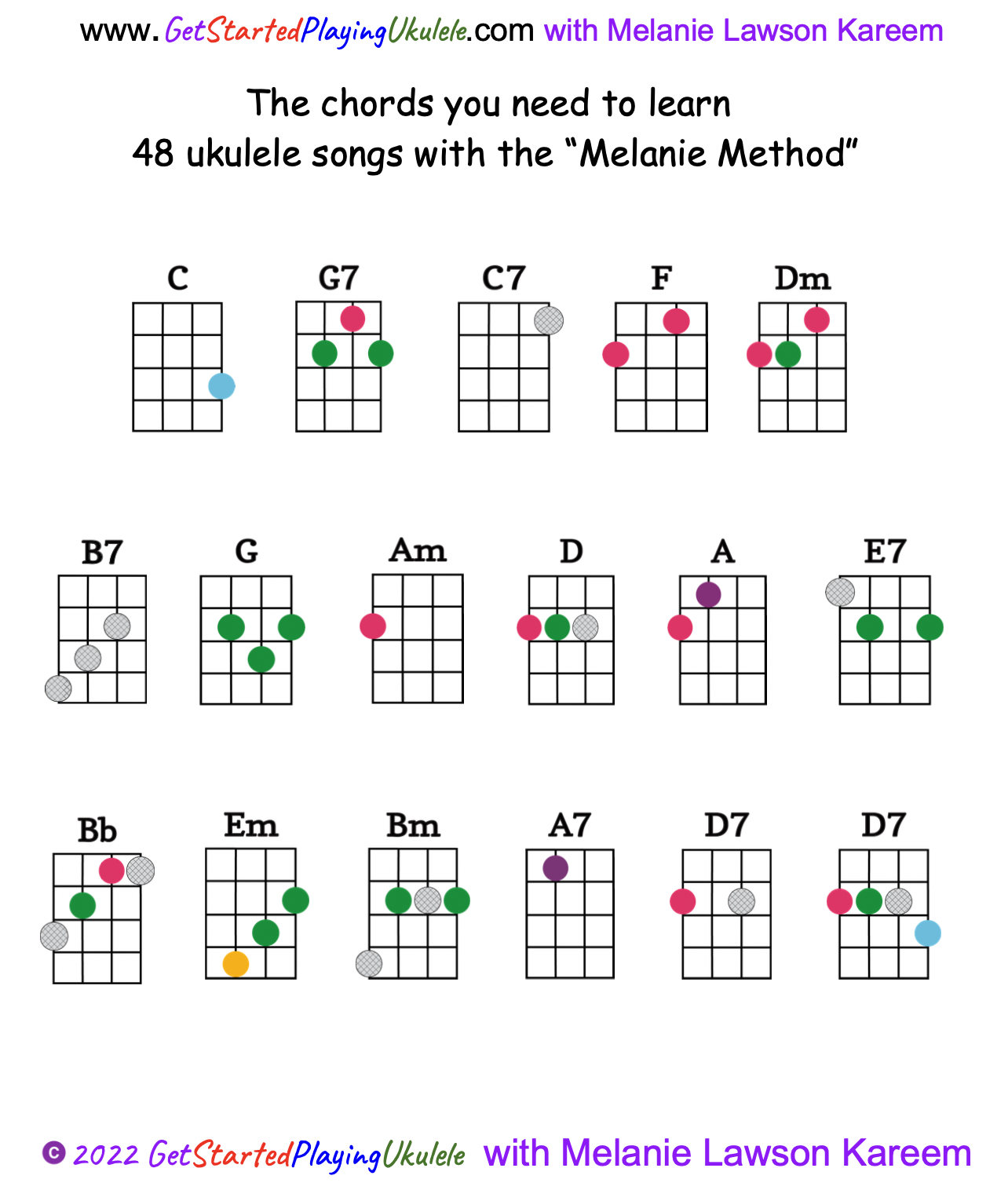 15 common chords