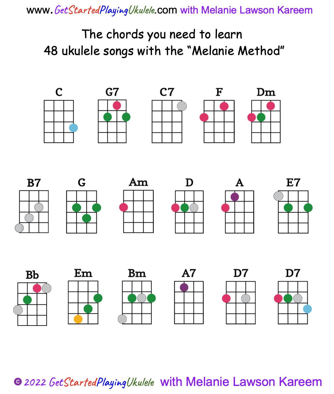 Ukulele Play Alongs with the Chord G - Ukulele Play Along Songs