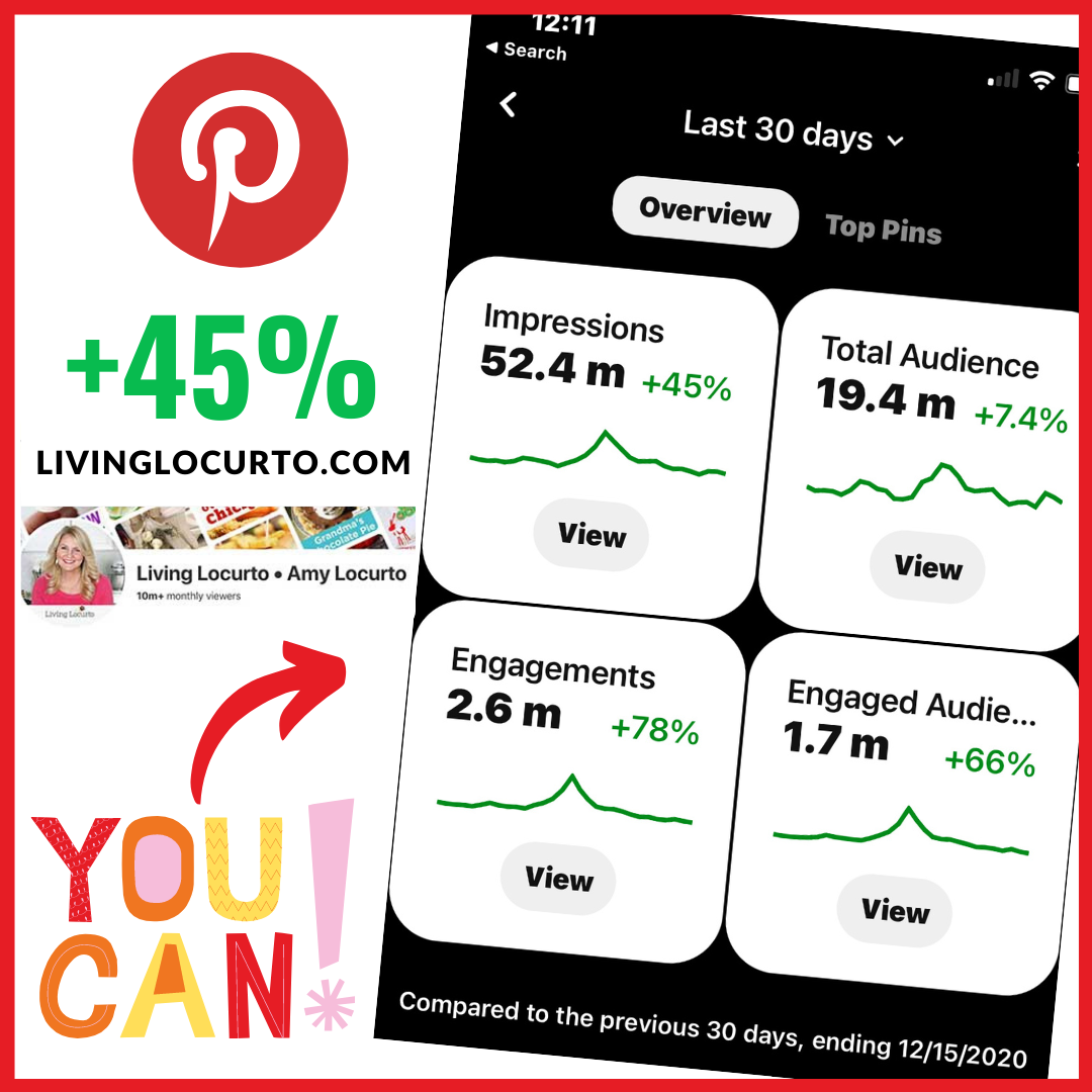 Amy Locurto Pinterest strategy results