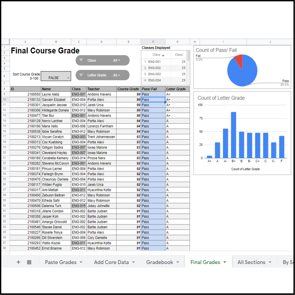 Class and Grade analysis with Google Sheet