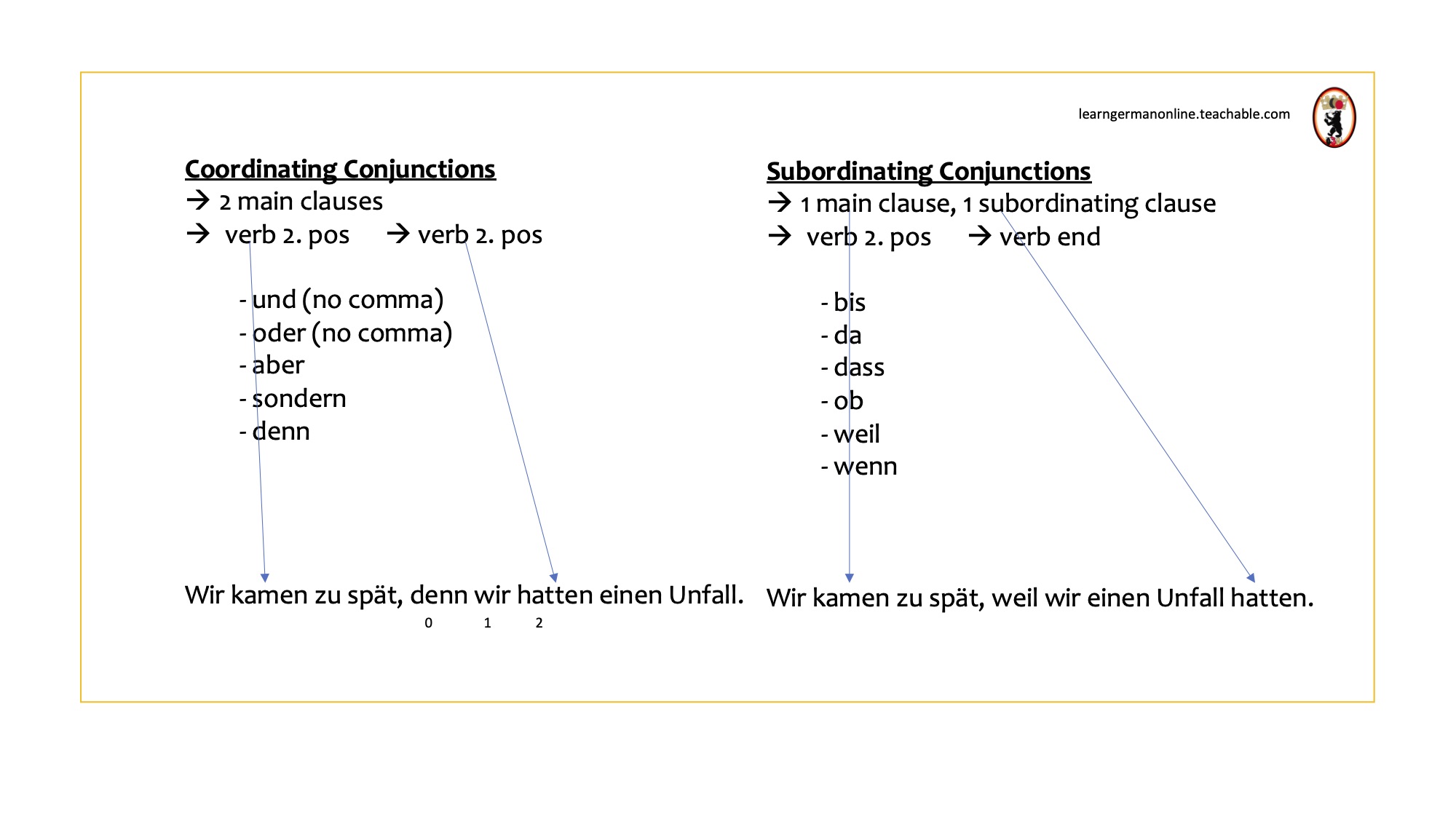 Conjunctions/Konjunktionen