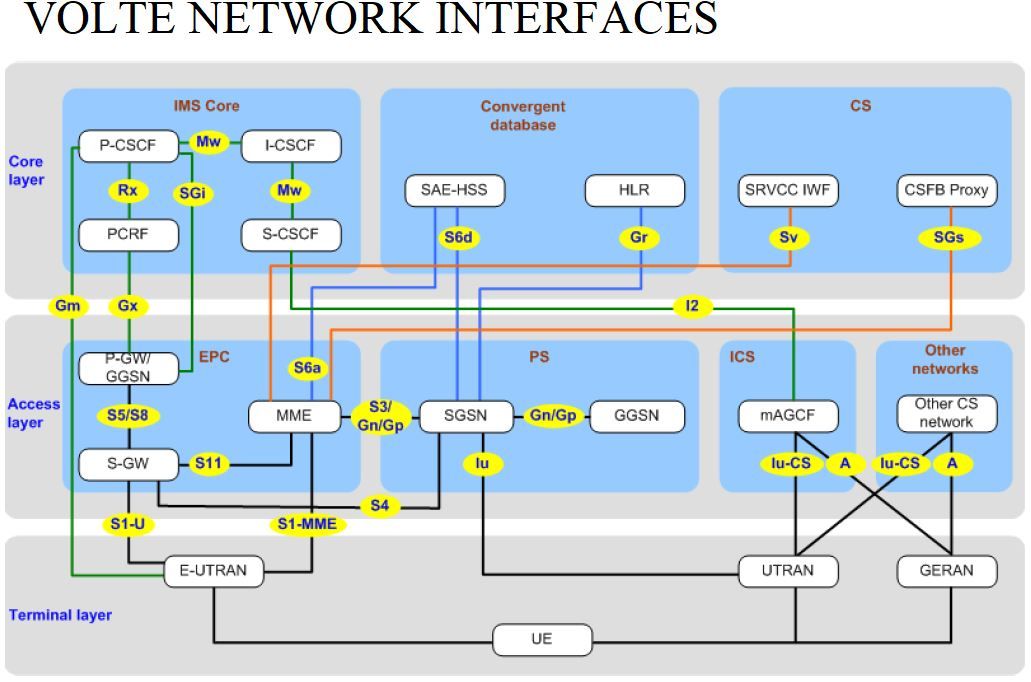 volte certification