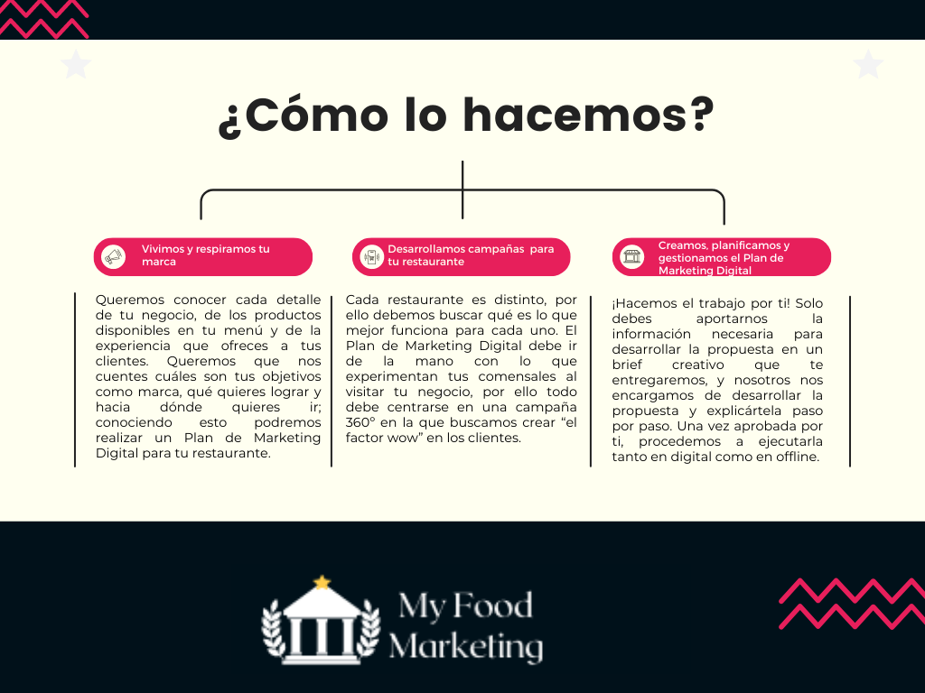 Plan de marketing gastronomico 