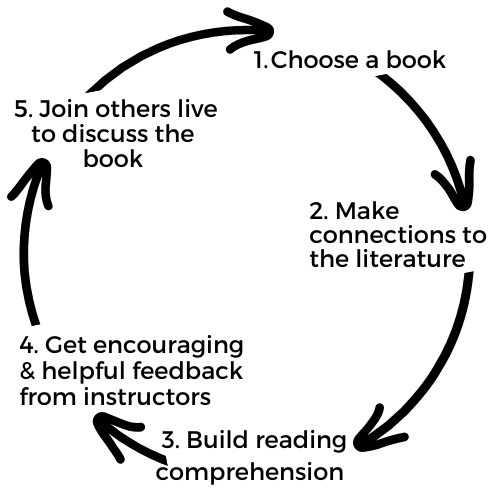 The Magic Reading Loop