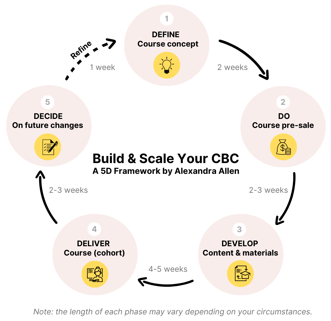 5D Framework