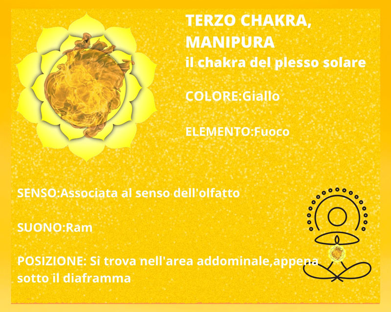 Terzo chakra manipura