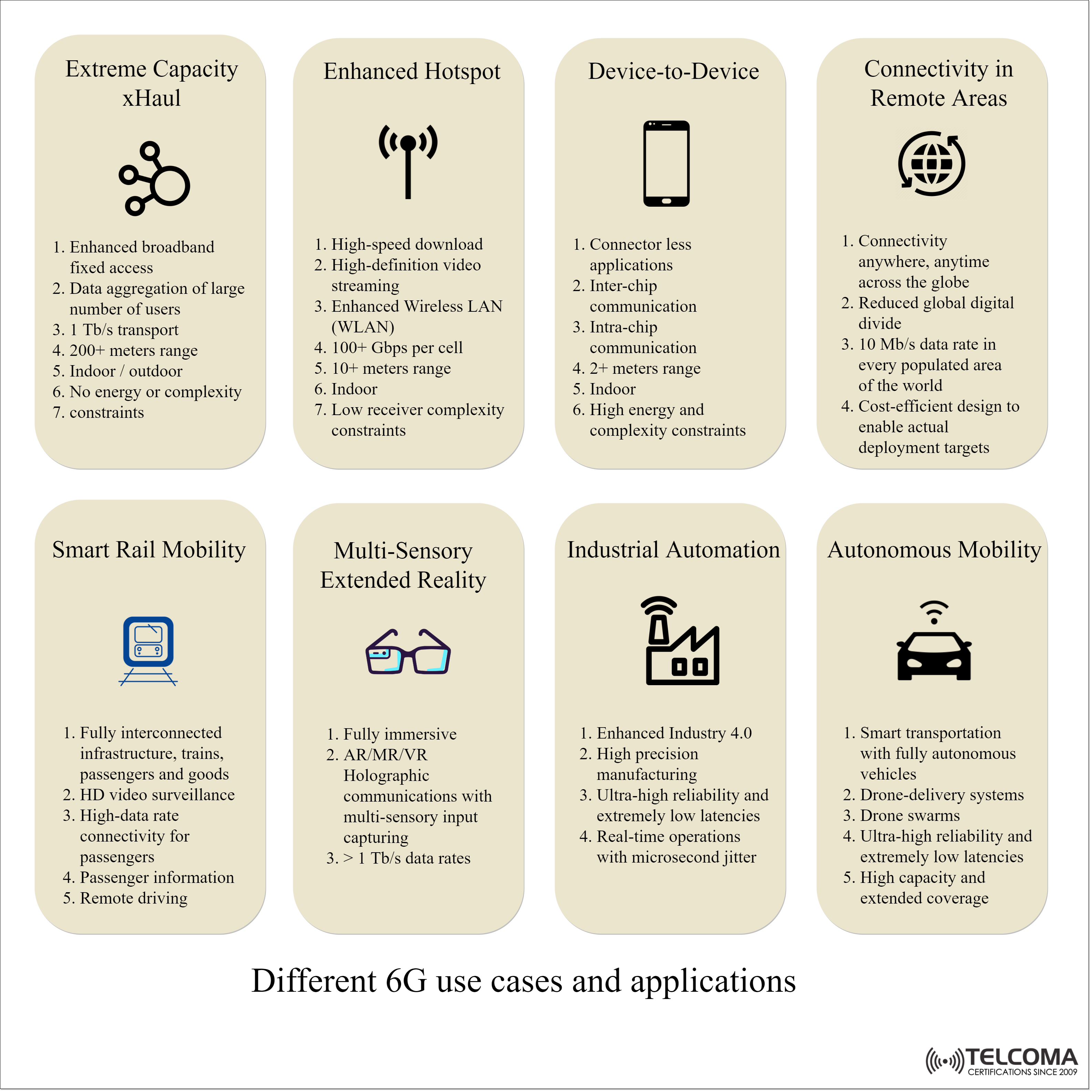 6g uses cases and applications