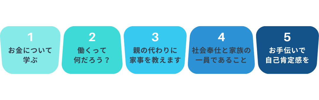 ベーシックコースの内容_5つの分野