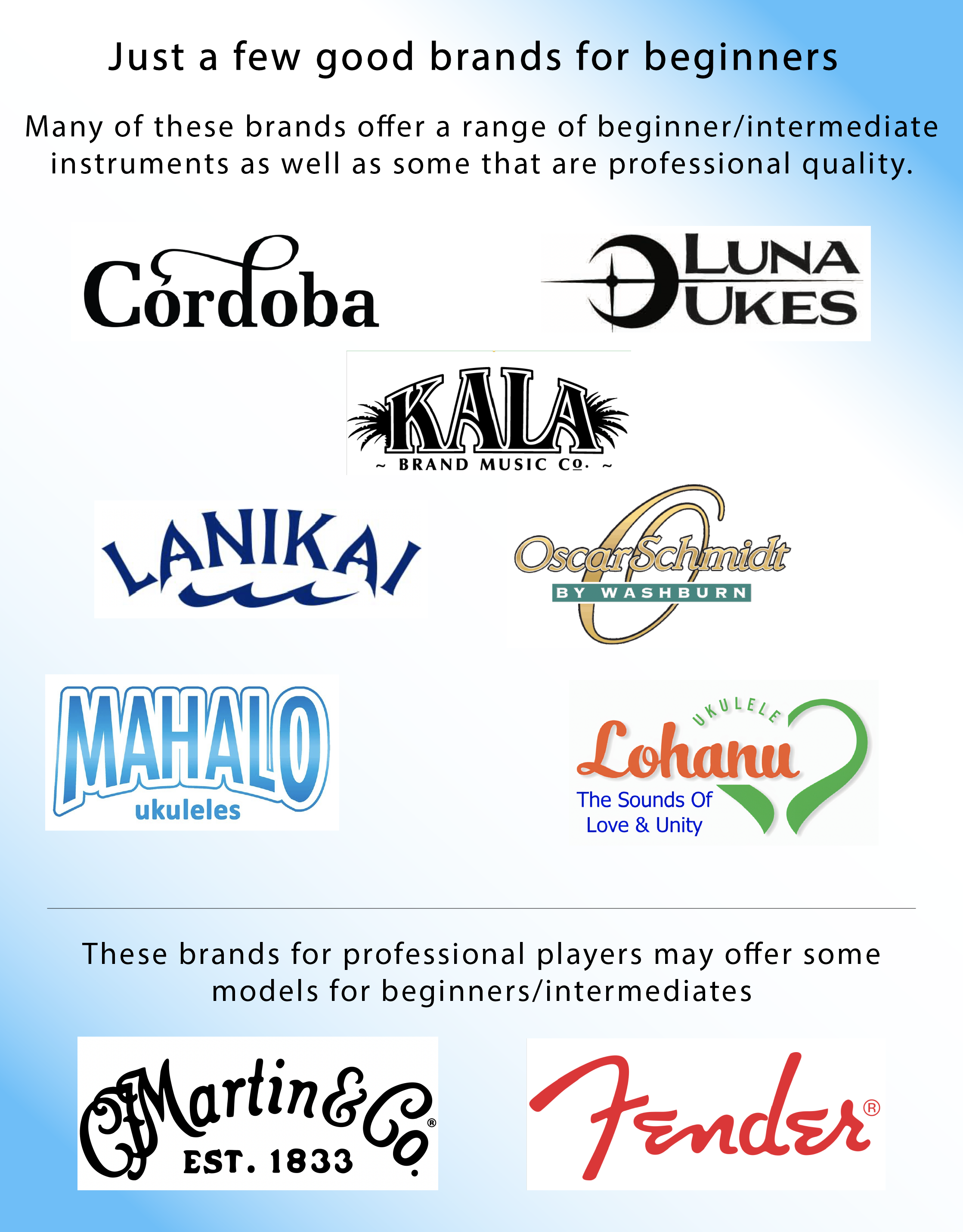 Ukulele brands