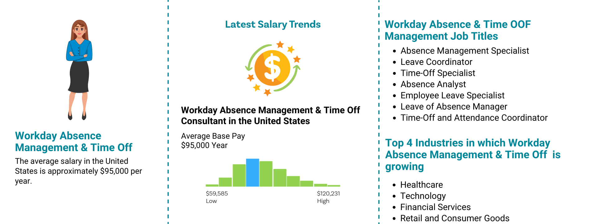 Workday Absence Management Job Outlook