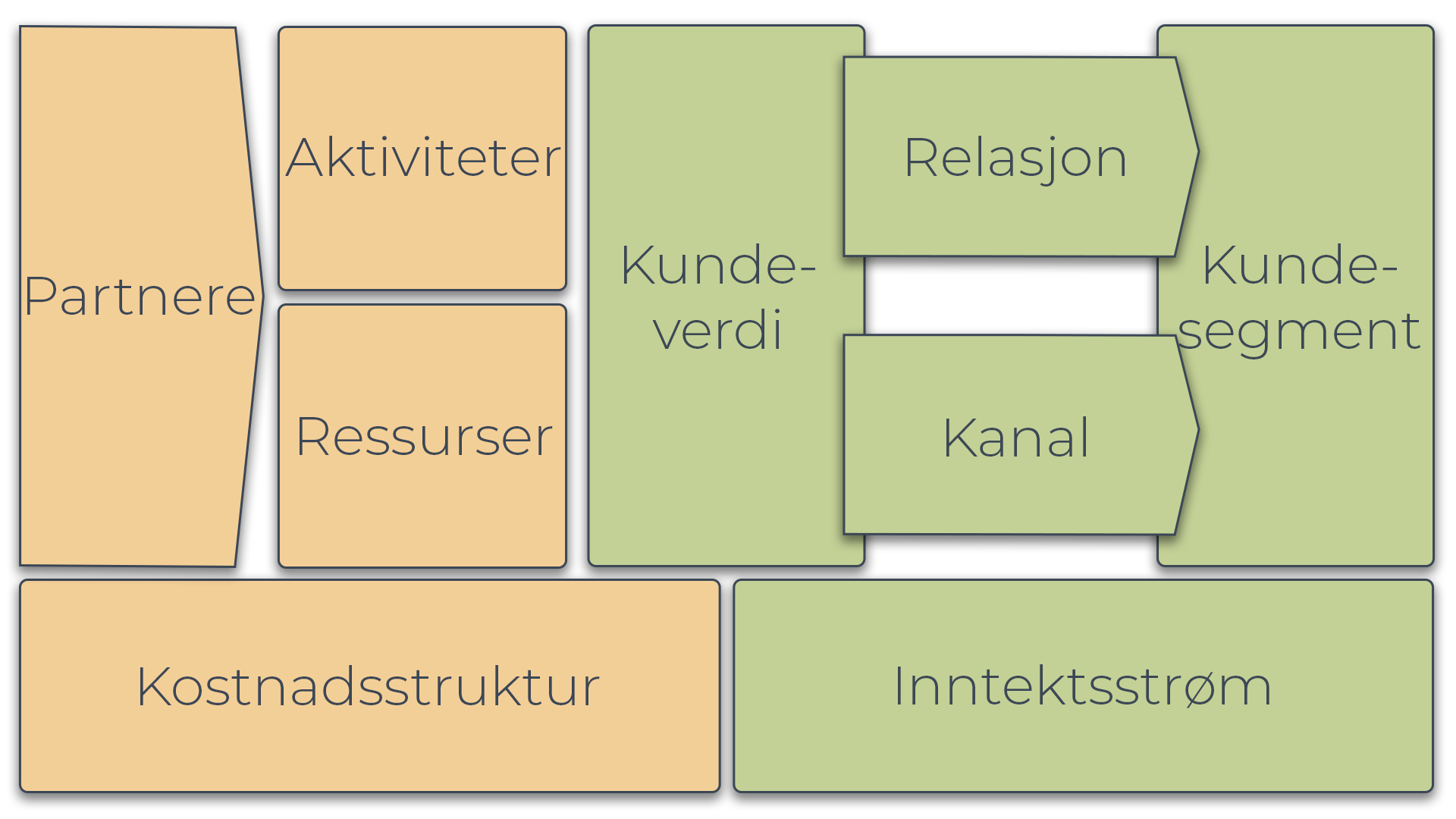 Business Model Canvas