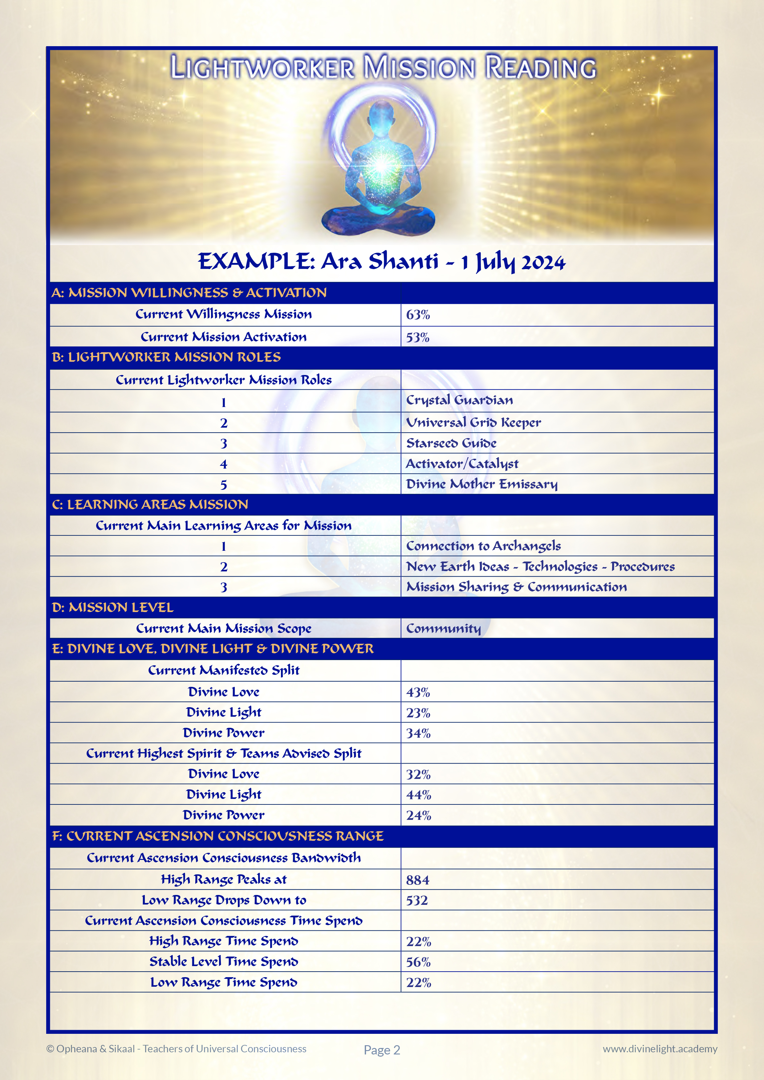 Lightworker Mission Reading Example