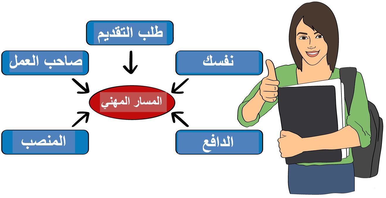 فن البحث عن وظيفة في النرويج