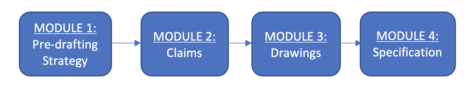 modules
