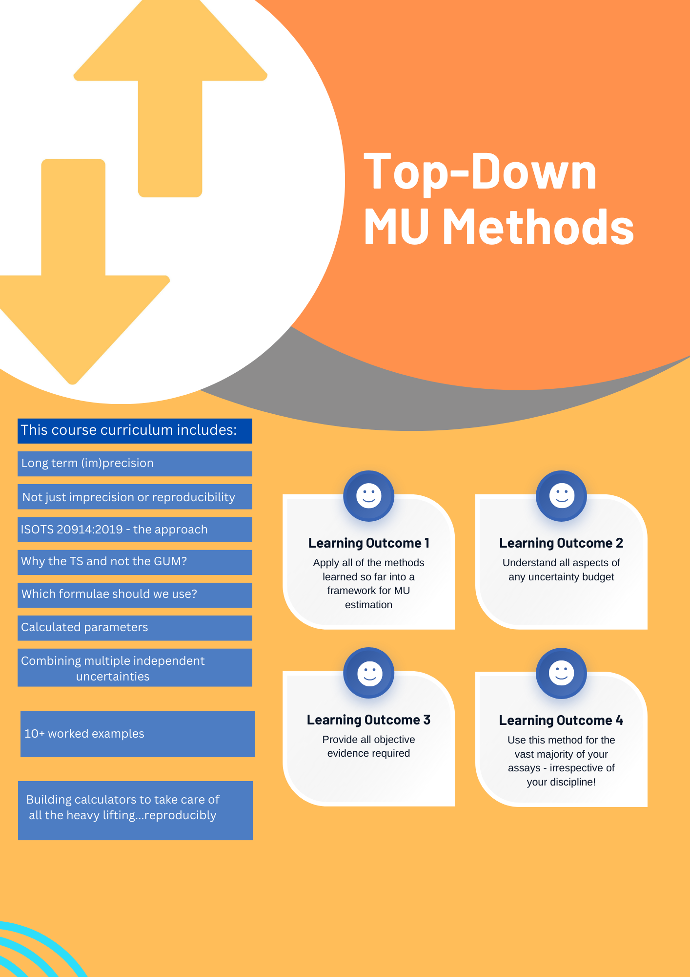 measurement uncertainty top-down methods