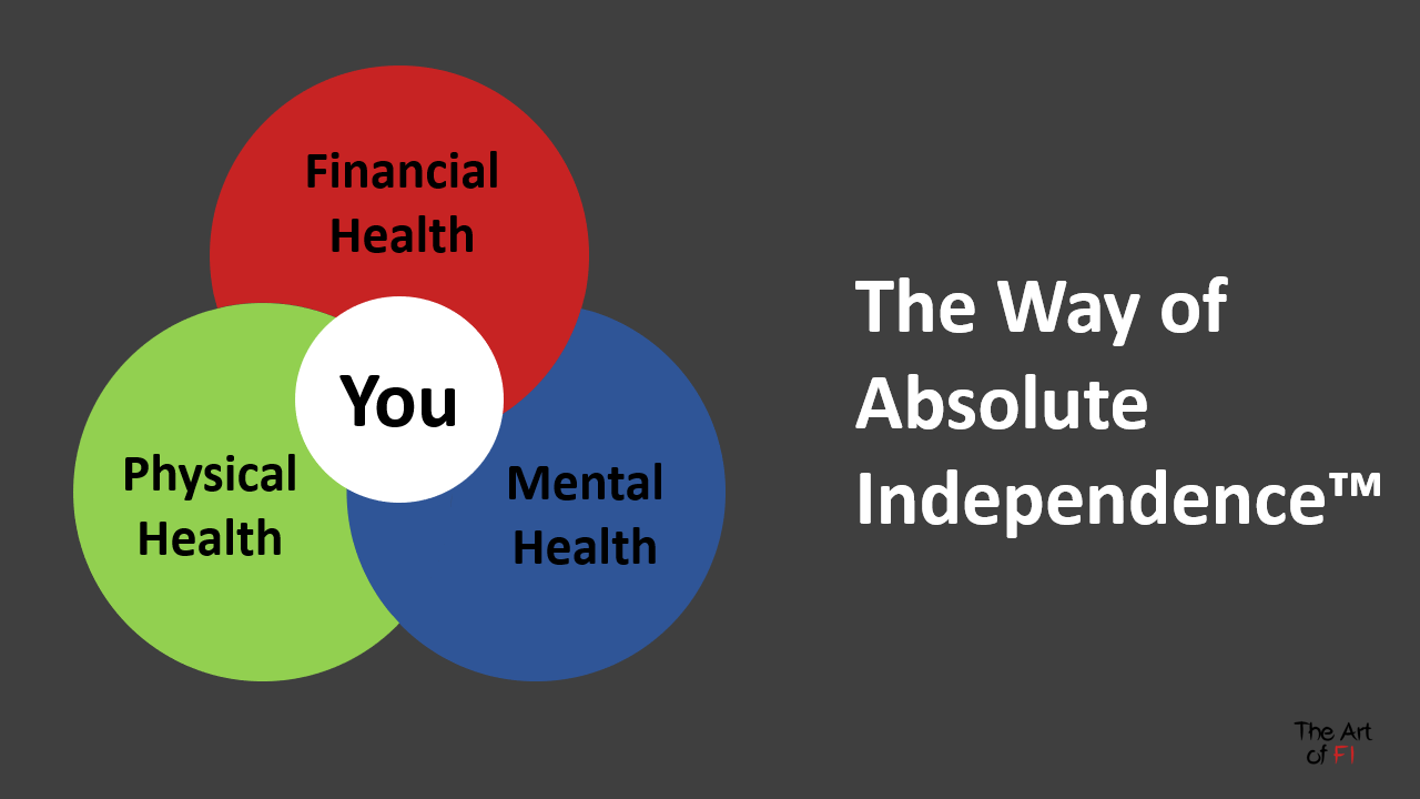 The Way of Absolute Independence Program