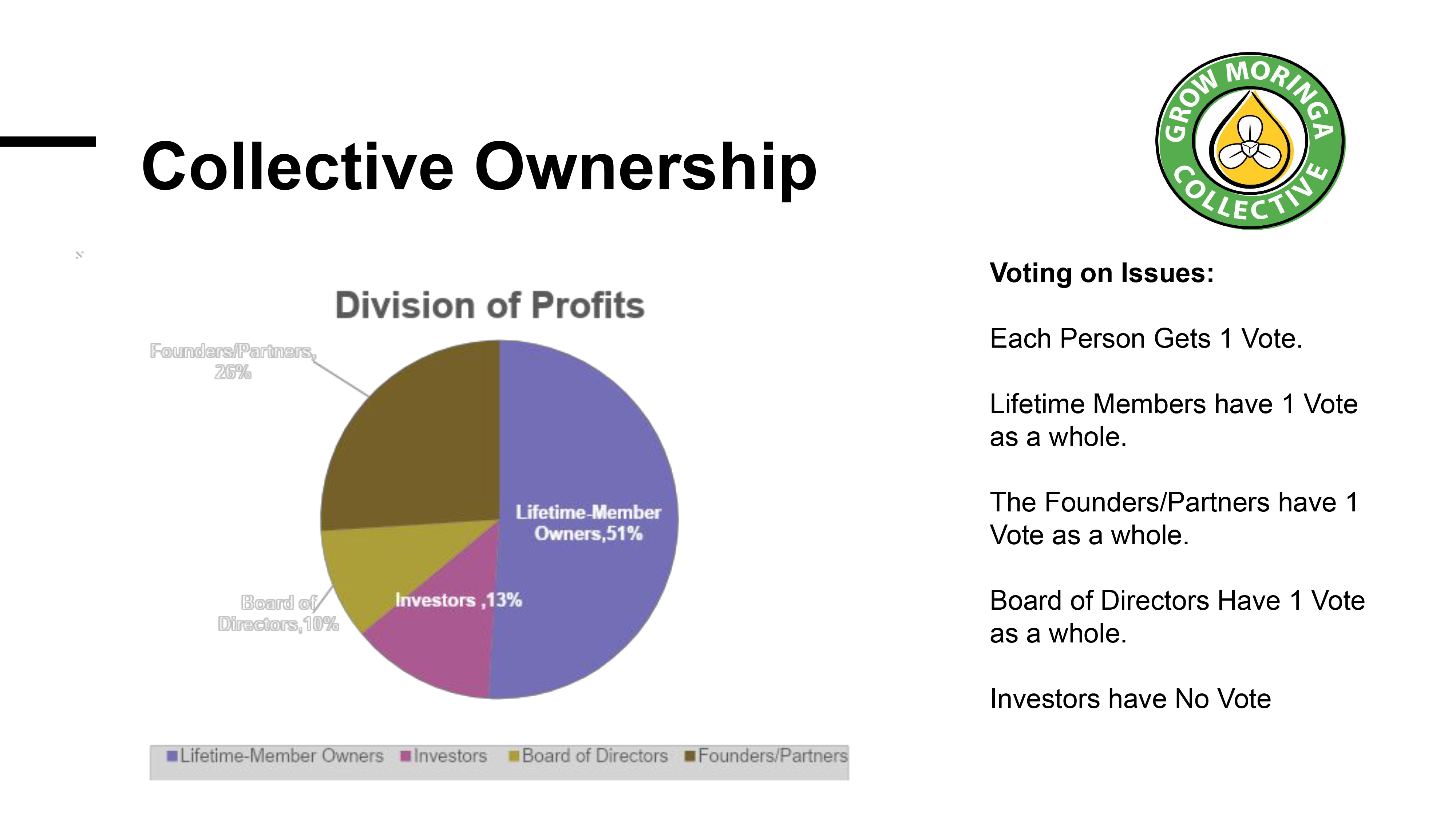 grow-moringa-collective-ownership