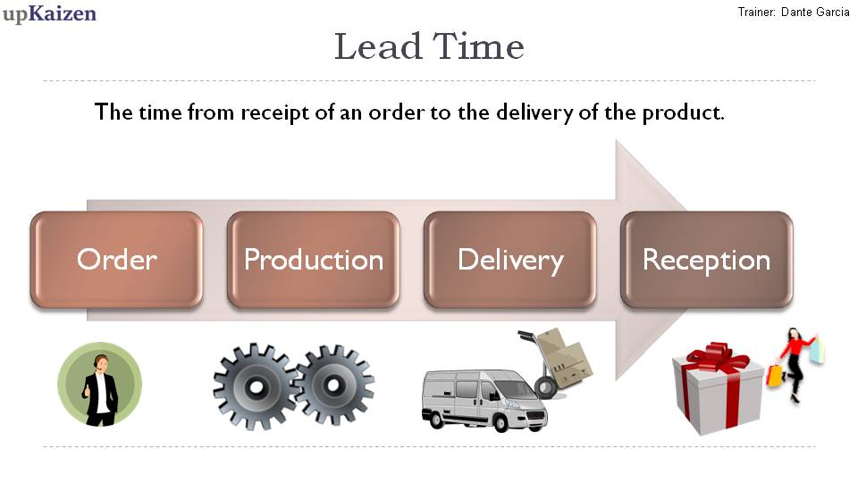 lead time