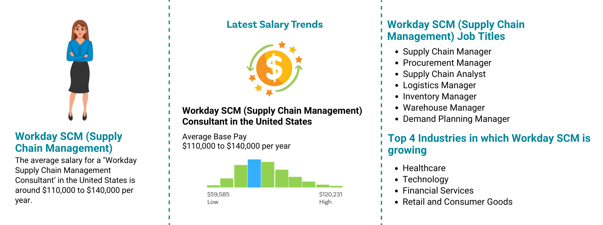 Workday SCM Job Outlook