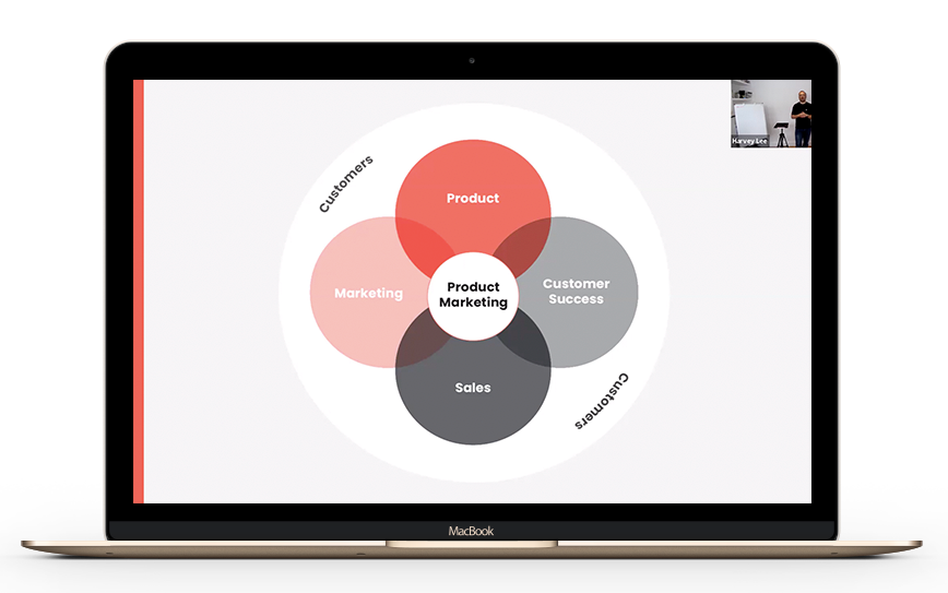Product Marketing Venn diagram