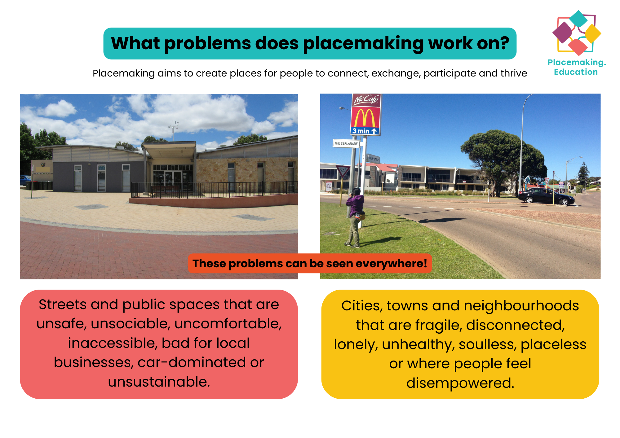 A graphic that shows the two main problems that placemaking works on: streets and public spaces that are unsafe, unsociable and inaccessible and cities, towns and neighbourhppds that are fragile, lonely and disconnected