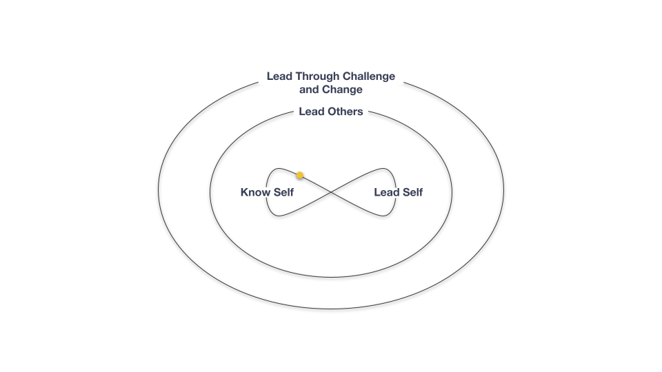 Valor coaching framework