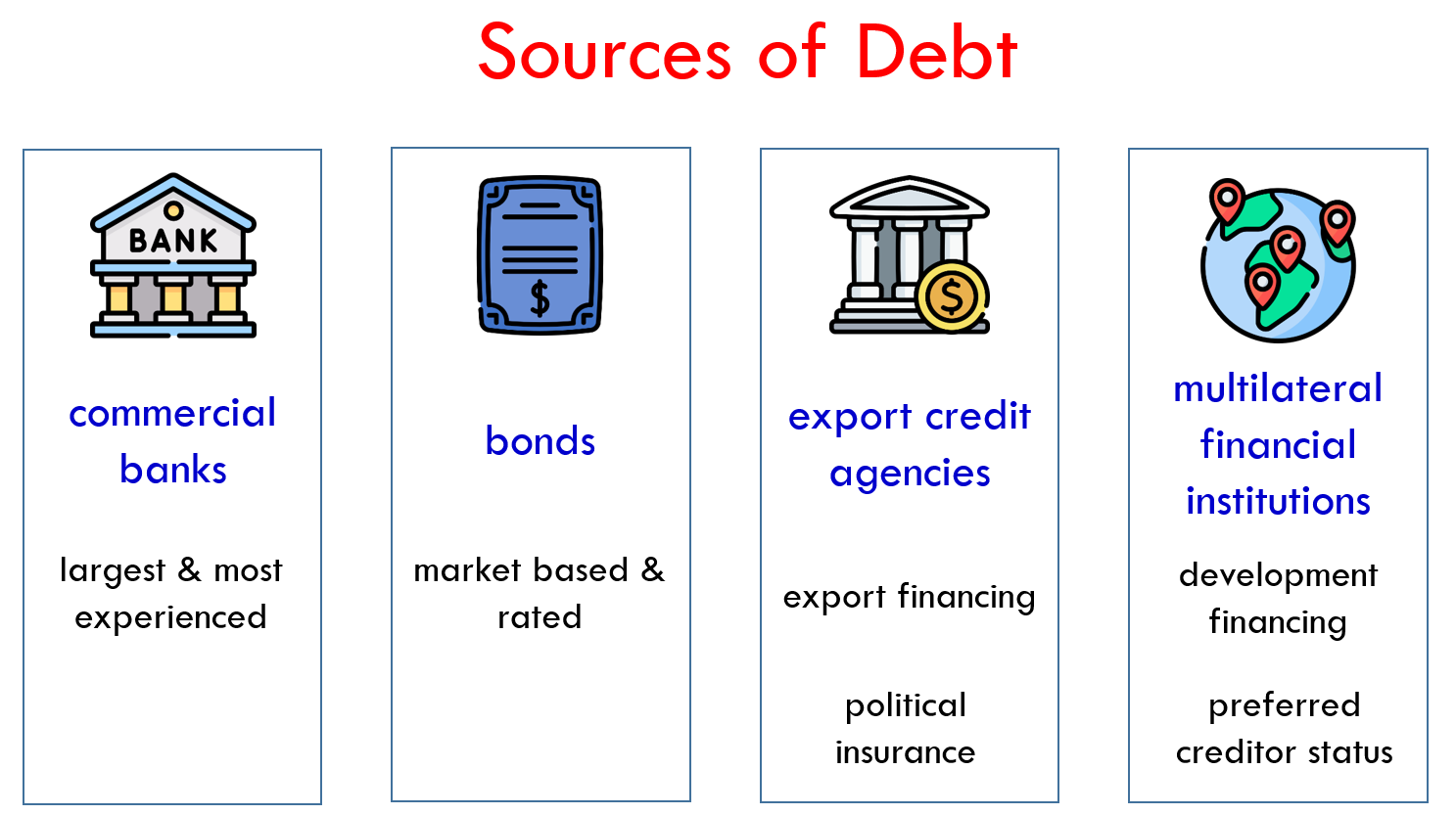 Source of project finance debt