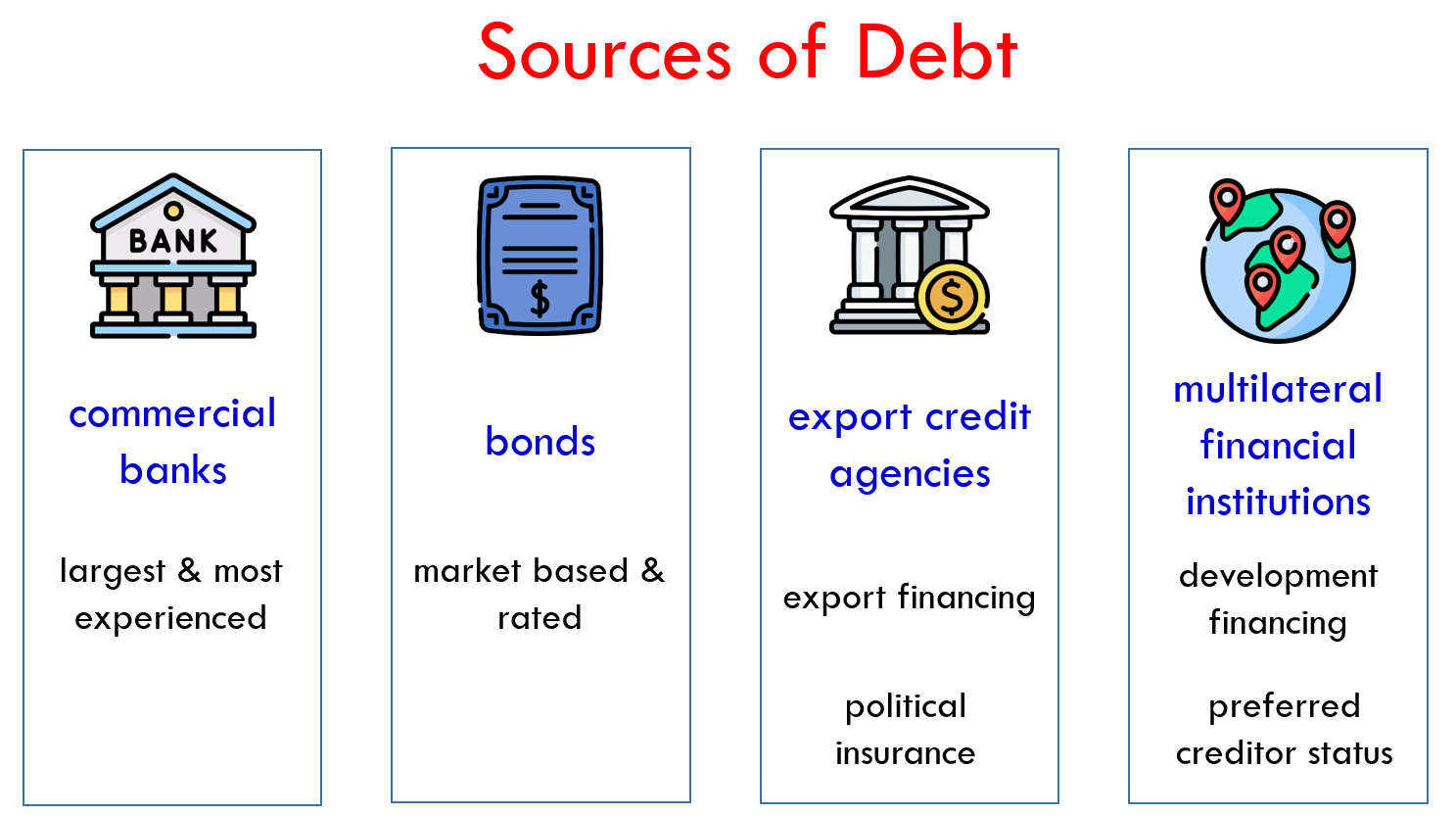 Sources Of Project Finance Fmo Financial Model Online