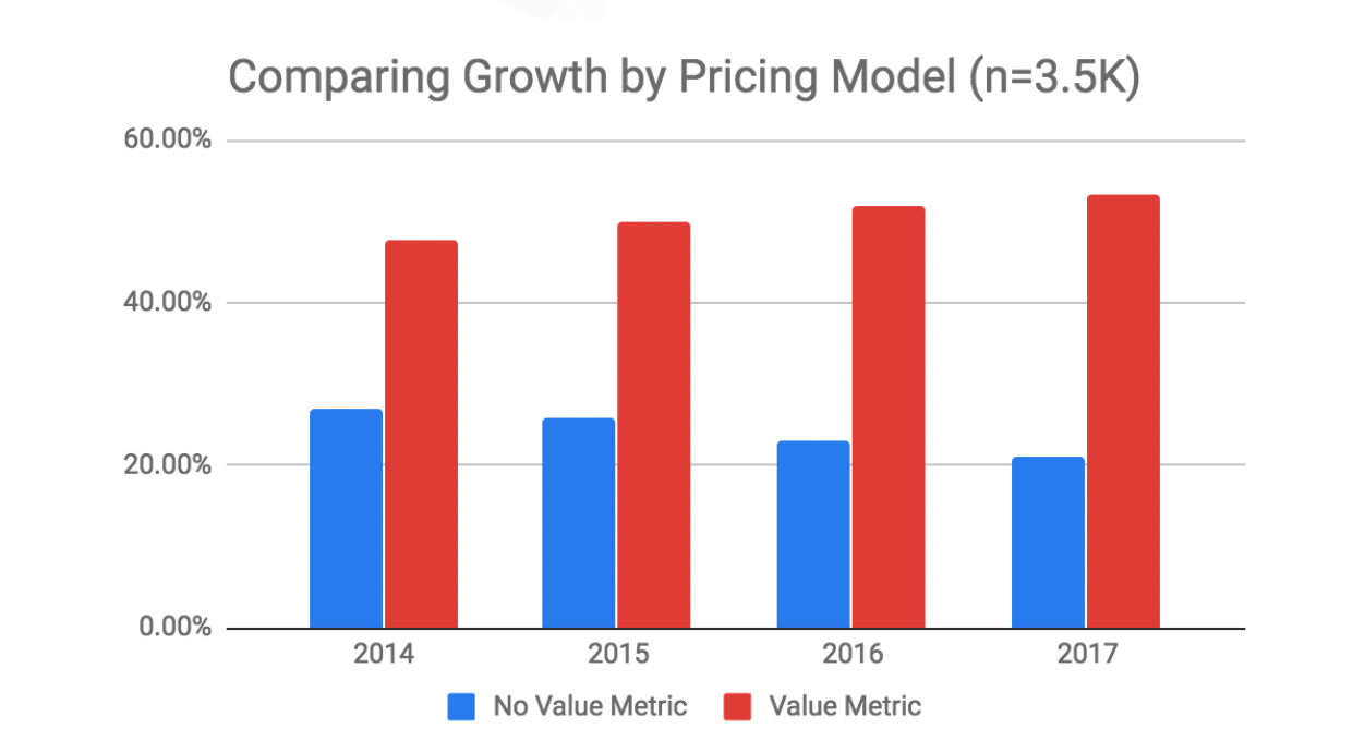 Pricing slide deck | Netflix pricing model