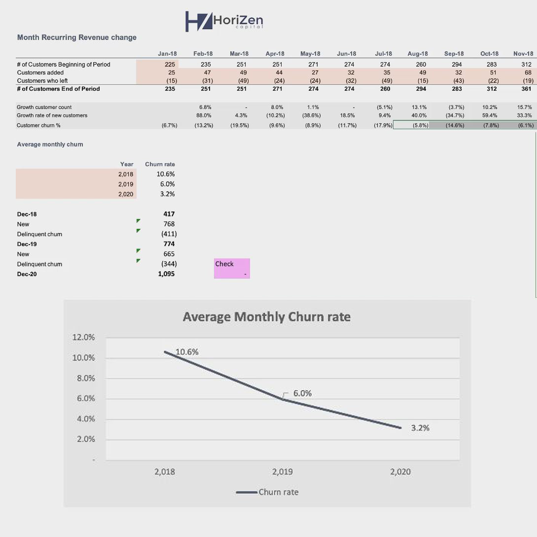 FDD analysis template