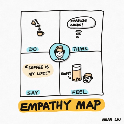 Empathy map