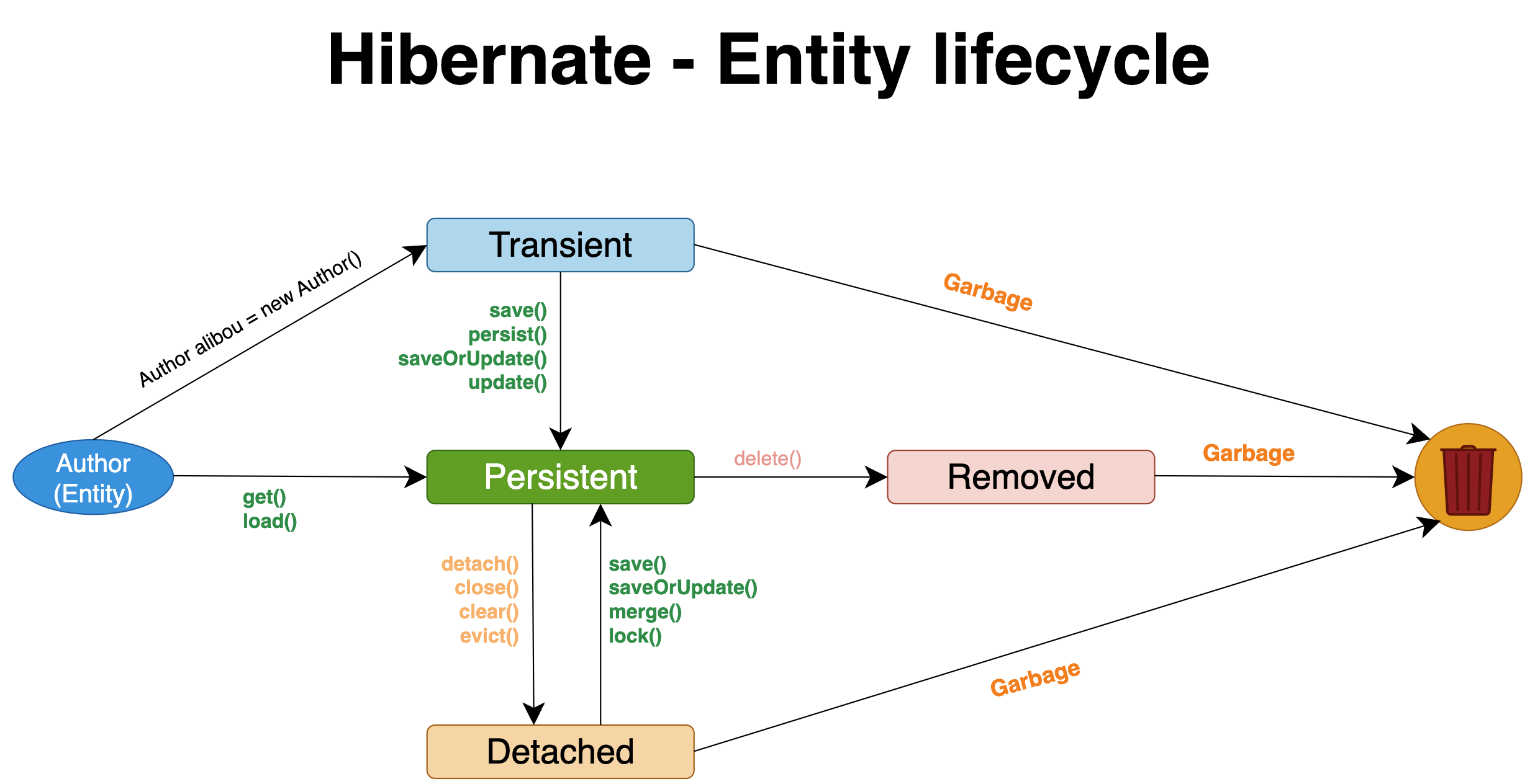 Composite Repositories - Extend your Spring Data JPA Repository