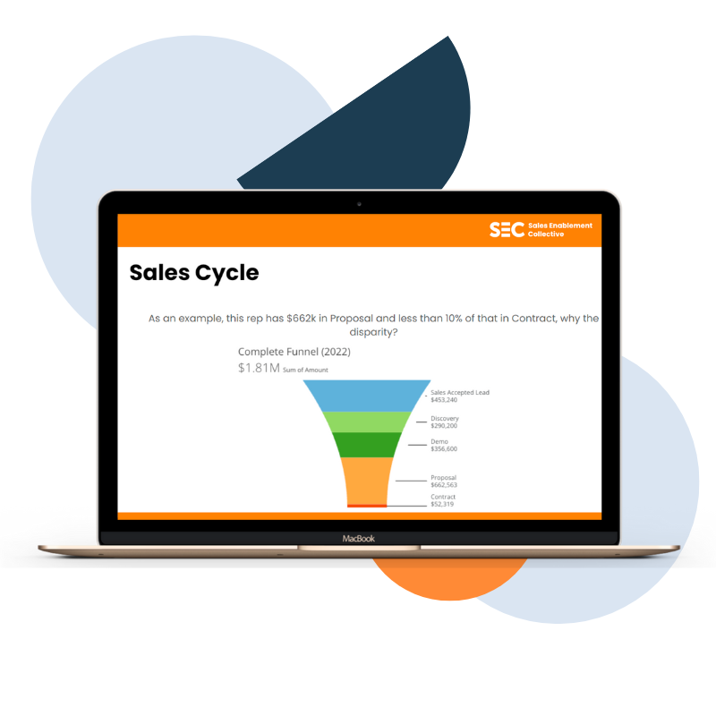SKO Certified | Masters - Sales Cycle