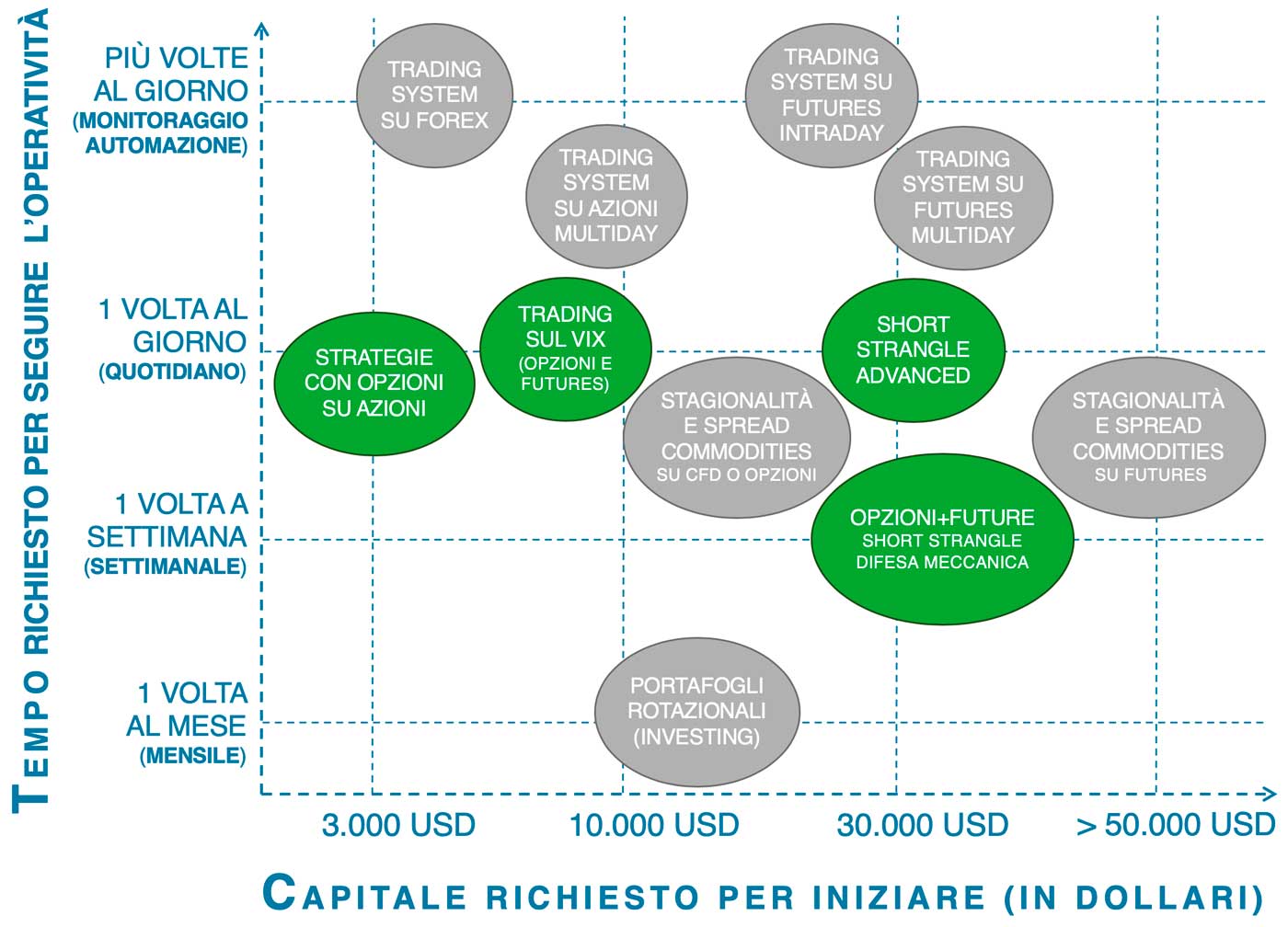 tempo operatività opzioni, corso trading opzioni, corso opzioni, trading in opzioni, opzioni trading, corsi opzioni, trading con le opzioni