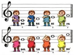 introduction to Kodaly musicianship with practical experience and music