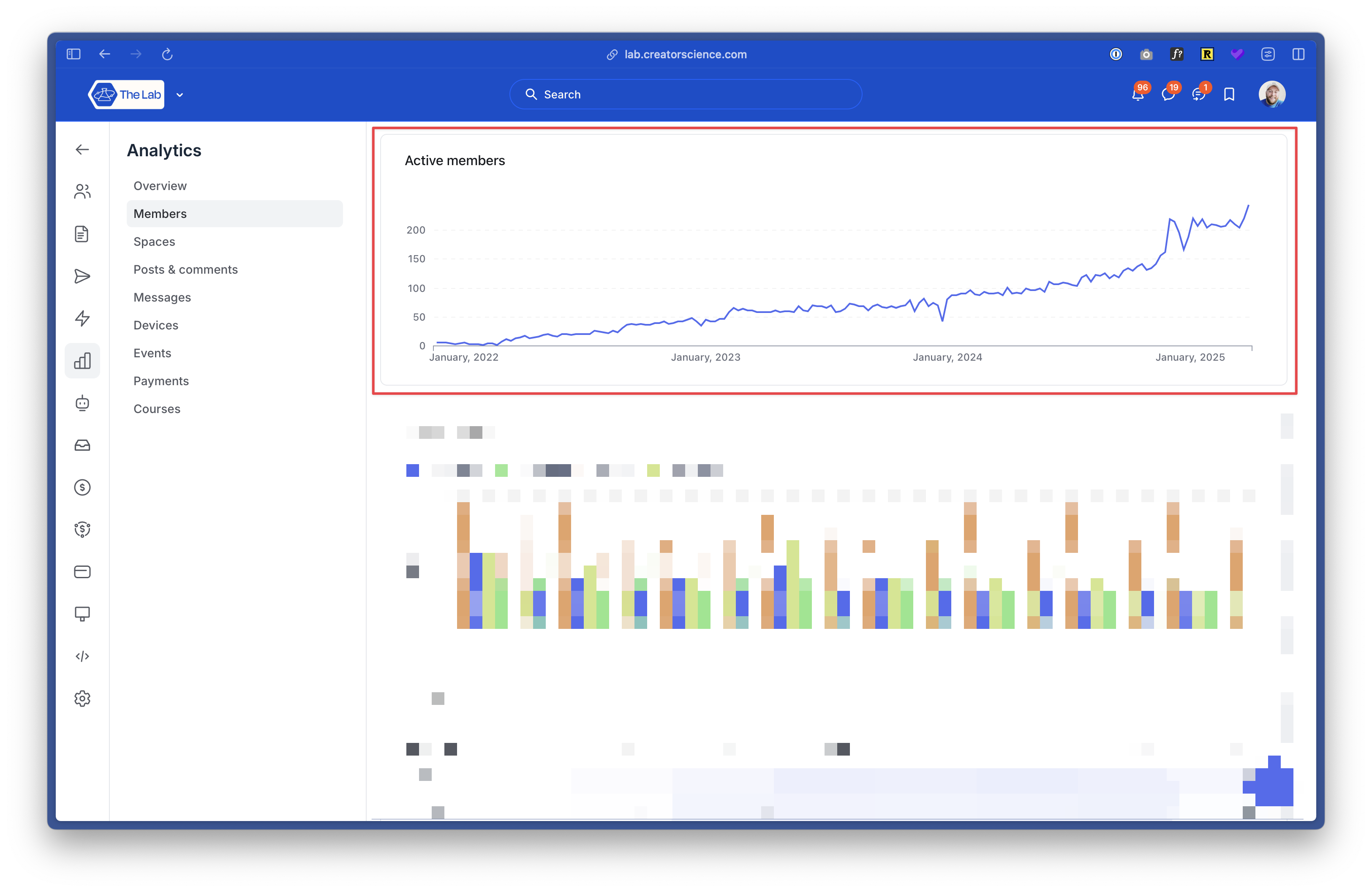 Circle Analytics Photo