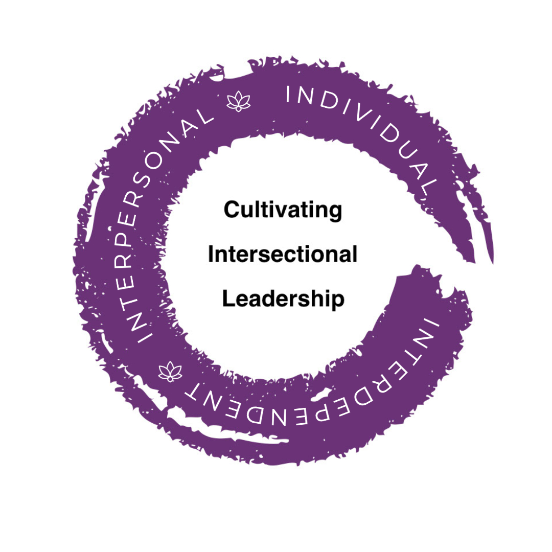 A swirling purple circular banner with the words Individual, Interpersonal and Interdependent in white separated by lotus flowers.  In black letters in the center the words Cultivating Intersectional Leadership